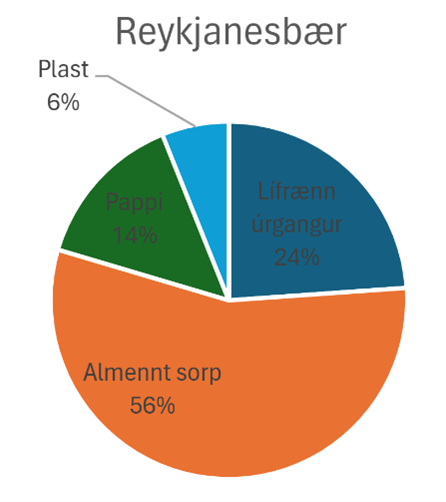 Flokkunarárangur fyrsta tímabilið í nýju fyrirkomulagi